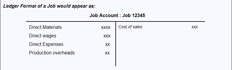 Job costing
