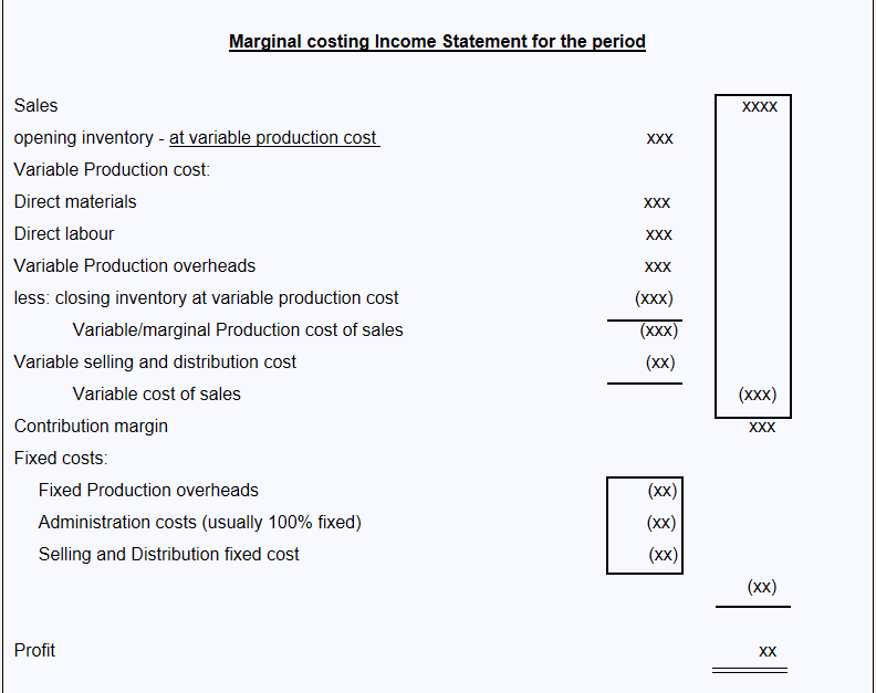 Marginal Costing And Absorption Costing Worked Examples 6874