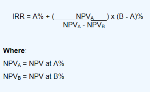 IRR formula