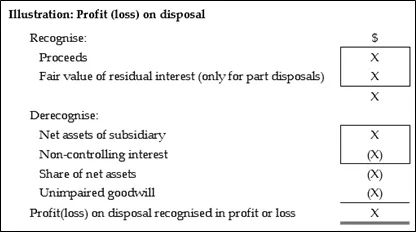 IFRS 10 Part disposal with loss of control