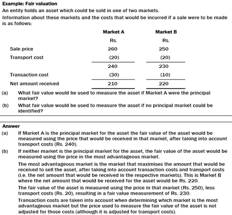 IFRS 13 Transaction costs and Transport costs EXAMPLE