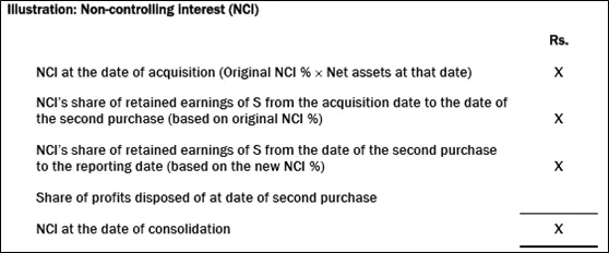IFRS 3 Non-controlling interest (NCI)
