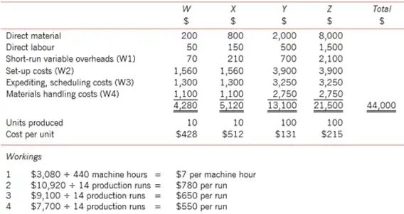 ABC stages in calculation