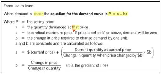 Demand curve equations