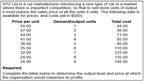 Determining the profit-maximising selling price The tabular approach