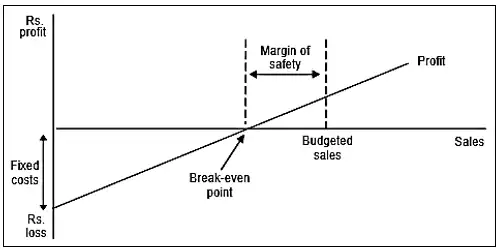 Drawing a Basic Profit volume chart (PV chart)