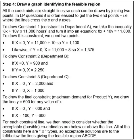 Linear programming example with solution 2