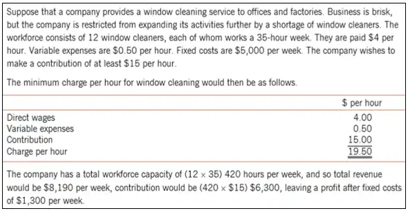 Pricing based on mark-up per unit of limiting factor