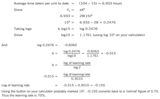 learning rate example