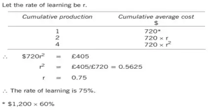 learning rate
