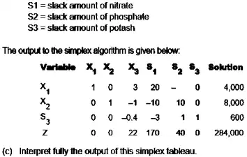 linear programming simplex method example 2
